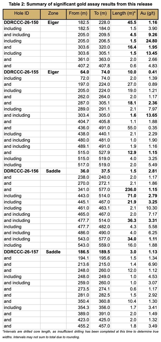 Cannot view this image? Visit: https://images.newsfilecorp.com/files/6144/318891_sitka-table2_550.jpg