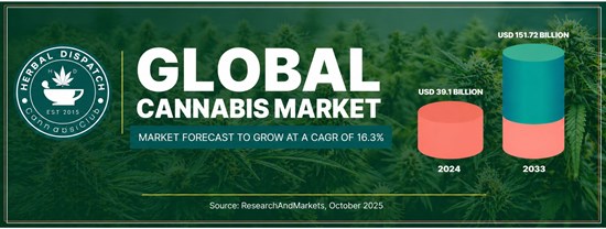 Cannot view this image? Visit: https://images.newsfilecorp.com/files/6253/295081_herb-1_550.jpg