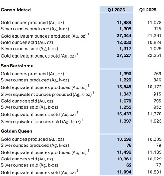 Cannot view this image? Visit: https://images.newsfilecorp.com/files/6409/291592_andean2_550.jpg