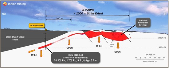 Cannot view this image? Visit: https://images.newsfilecorp.com/files/6480/273110_inzinc1.jpg