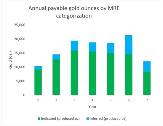 Cannot view this image? Visit: https://images.newsfilecorp.com/files/6526/286072_figure%204_550.jpg