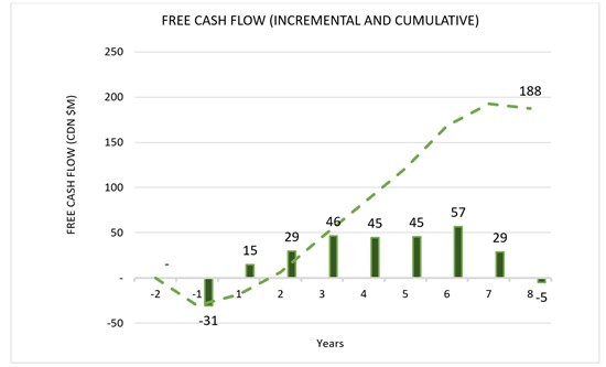 Cannot view this image? Visit: https://images.newsfilecorp.com/files/6526/286072_figure2_550.jpg