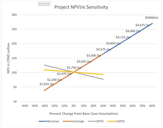 Cannot view this image? Visit: https://images.newsfilecorp.com/files/6526/286072_figure5_550.jpg