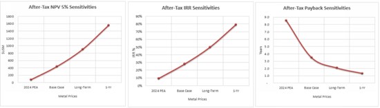 Cannot view this image? Visit: https://images.newsfilecorp.com/files/676/290584_d697e770447bba0c_006.jpg