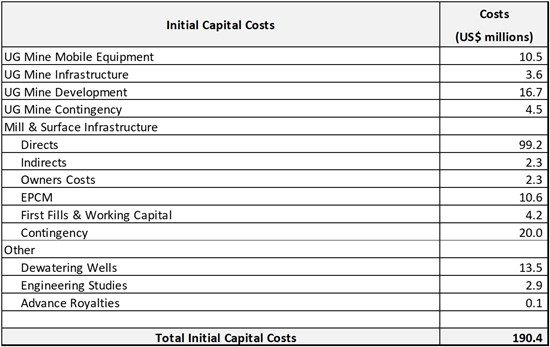 Cannot view this image? Visit: https://images.newsfilecorp.com/files/676/290584_table2_550.jpg