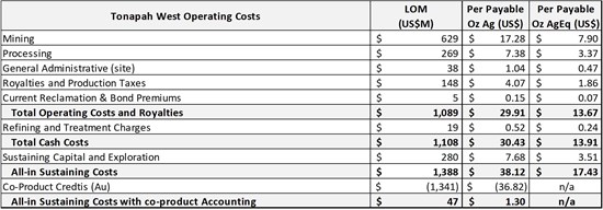 Cannot view this image? Visit: https://images.newsfilecorp.com/files/676/290584_table3_550.jpg