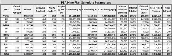 Cannot view this image? Visit: https://images.newsfilecorp.com/files/676/290584_table9_550.jpg