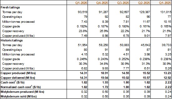 Cannot view this image? Visit: https://images.newsfilecorp.com/files/685/291992_86dcfbeee4852ab7_004.jpg