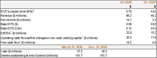 Cannot view this image? Visit: https://images.newsfilecorp.com/files/685/294807_01aaf551b4250965_002.jpg