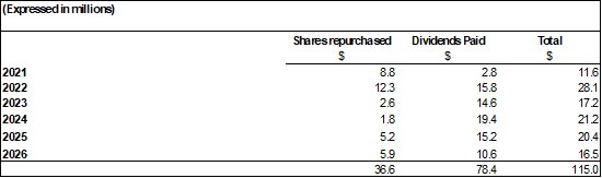 Cannot view this image? Visit: https://images.newsfilecorp.com/files/685/294807_01aaf551b4250965_008.jpg