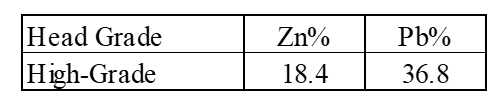 Cannot view this image? Visit: https://images.newsfilecorp.com/files/6904/261977_edm_table1.png