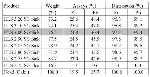 Cannot view this image? Visit: https://images.newsfilecorp.com/files/6904/261977_edm_table2.png
