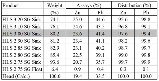 Cannot view this image? Visit: https://images.newsfilecorp.com/files/6904/261977_edm_table3_550.jpg