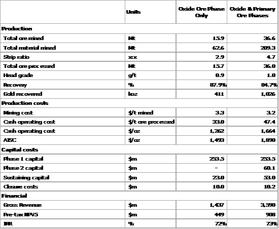 Cannot view this image? Visit: https://images.newsfilecorp.com/files/7003/281549_6795740384cf4b6f_003.jpg