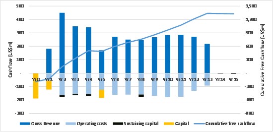 Cannot view this image? Visit: https://images.newsfilecorp.com/files/7003/281549_6795740384cf4b6f_005.jpg