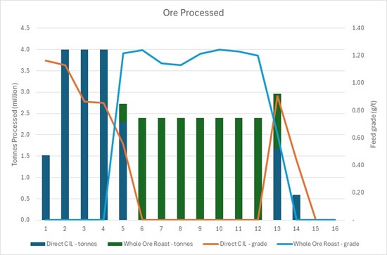 Cannot view this image? Visit: https://images.newsfilecorp.com/files/7003/281549_6795740384cf4b6f_012.jpg