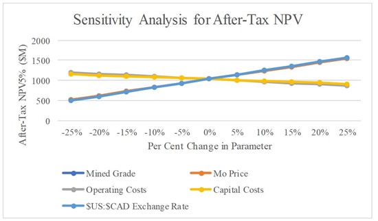 Cannot view this image? Visit: https://images.newsfilecorp.com/files/7009/278892_moonriver_1_550.jpg
