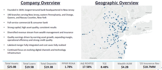 Cannot view this image? Visit: https://images.newsfilecorp.com/files/7294/282047_figure1_550.jpg