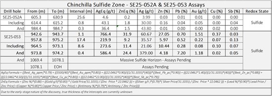Cannot view this image? Visit: https://images.newsfilecorp.com/files/7298/273063_ridgeline%20table%201_550.jpg