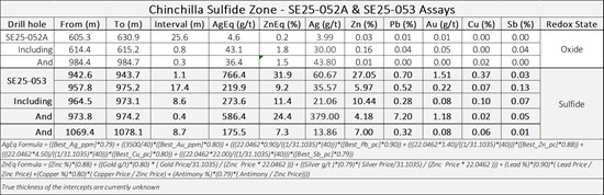 Cannot view this image? Visit: https://images.newsfilecorp.com/files/7298/278452_table_550.jpg