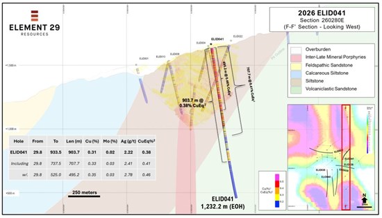 Cannot view this image? Visit: https://images.newsfilecorp.com/files/7414/290828_elefig2_550.jpg