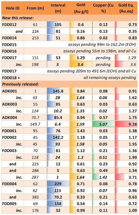 Cannot view this image? Visit: https://images.newsfilecorp.com/files/7416/284304_adytbl0118022026_550.jpg