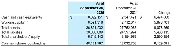 Cannot view this image? Visit: https://images.newsfilecorp.com/files/7497/276162_table1_550.jpg