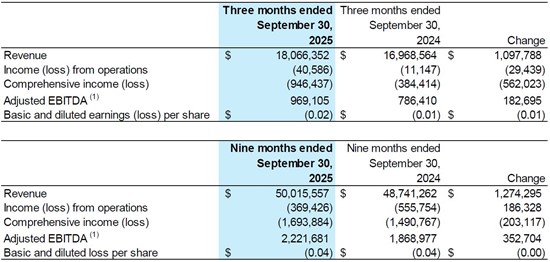 Cannot view this image? Visit: https://images.newsfilecorp.com/files/7497/276162_table2and3_550.jpg