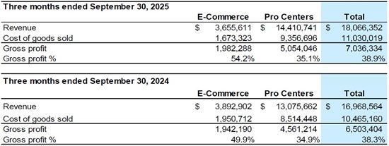 Cannot view this image? Visit: https://images.newsfilecorp.com/files/7497/276162_table3and4_550.jpg