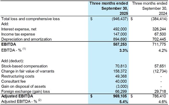 Cannot view this image? Visit: https://images.newsfilecorp.com/files/7497/276162_table7_550.jpg