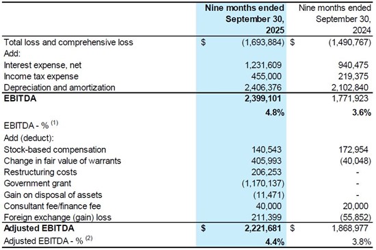 Cannot view this image? Visit: https://images.newsfilecorp.com/files/7497/276162_table8_550.jpg