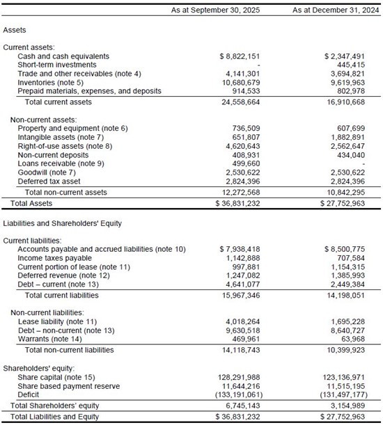 Cannot view this image? Visit: https://images.newsfilecorp.com/files/7497/276162_table9_550.jpg