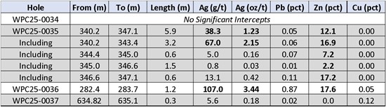 Cannot view this image? Visit: https://images.newsfilecorp.com/files/7510/280891_alaska%20table%201_550.jpg