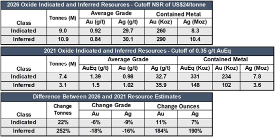 Cannot view this image? Visit: https://images.newsfilecorp.com/files/7510/281238_alaskasilver2.jpg