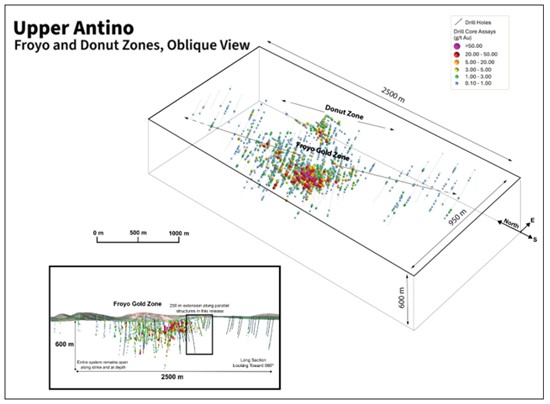 Cannot view this image? Visit: https://images.newsfilecorp.com/files/7574/275298_figure3_550.jpg