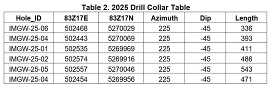 Cannot view this image? Visit: https://images.newsfilecorp.com/files/7946/285465_table2_550.jpg