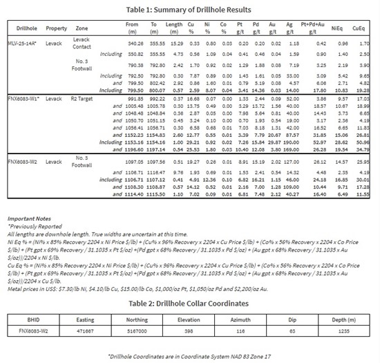 Cannot view this image? Visit: https://images.newsfilecorp.com/files/8002/271608_magnatable1_550.jpg