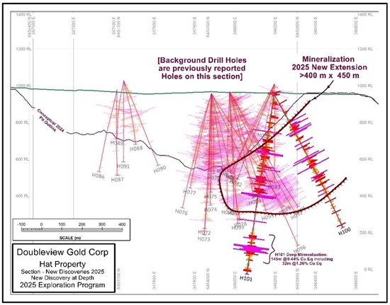 Cannot view this image? Visit: https://images.newsfilecorp.com/files/8003/278192_fig2_550.jpg