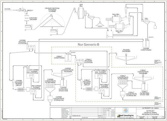 Dieses Bild wird nicht angezeigt? Besuchen Sie: https://images.newsfilecorp.com/files/8003/287980_doubleview1_550.jpg