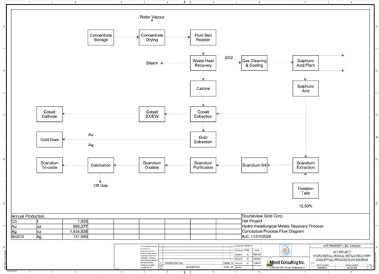 Cannot view this image? Visit: https://images.newsfilecorp.com/files/8003/289584_94c53b19649fcaba_003.jpg