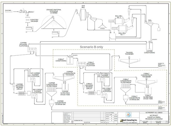 Cannot view this image? Visit: https://images.newsfilecorp.com/files/8003/289584_doubleview1_550.jpg