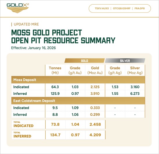 Cannot view this image? Visit: https://images.newsfilecorp.com/files/8051/281544_ca6b25b6d4633a0c_001.jpg