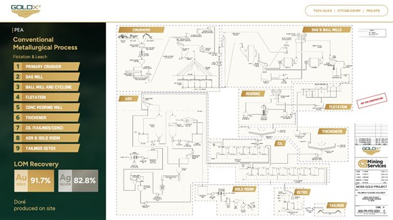 Cannot view this image? Visit: https://images.newsfilecorp.com/files/8051/281544_ca6b25b6d4633a0c_004.jpg