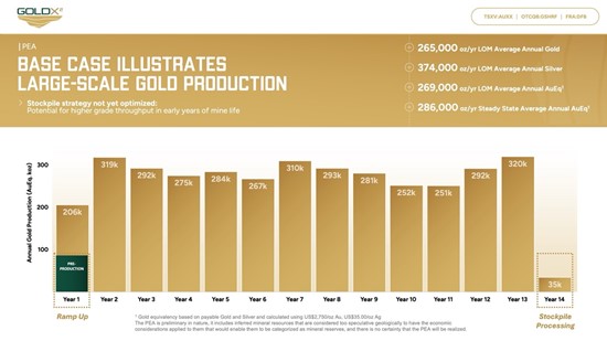 Cannot view this image? Visit: https://images.newsfilecorp.com/files/8051/281544_figure_2_550.jpg