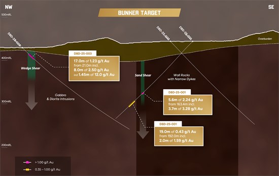 Cannot view this image? Visit: https://images.newsfilecorp.com/files/8051/282803_0ae737be94402a63_003.jpg