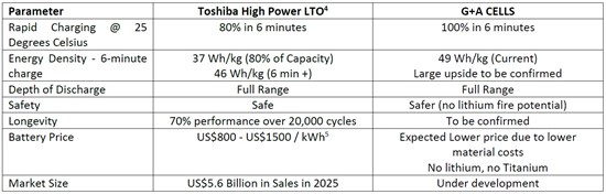 Cannot view this image? Visit: https://images.newsfilecorp.com/files/8082/292641_figure9_550.jpg