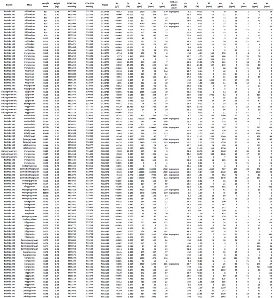 Cannot view this image? Visit: https://images.newsfilecorp.com/files/8279/299153_medaro5_550.jpg