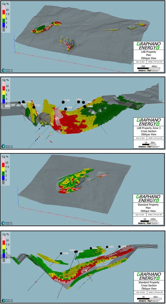 Cannot view this image? Visit: https://images.newsfilecorp.com/files/8293/259077_graphano%20energy%20figure%201_550.jpg