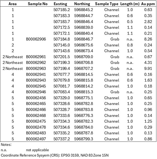 Cannot view this image? Visit: https://images.newsfilecorp.com/files/8296/263079_table1_550.jpg