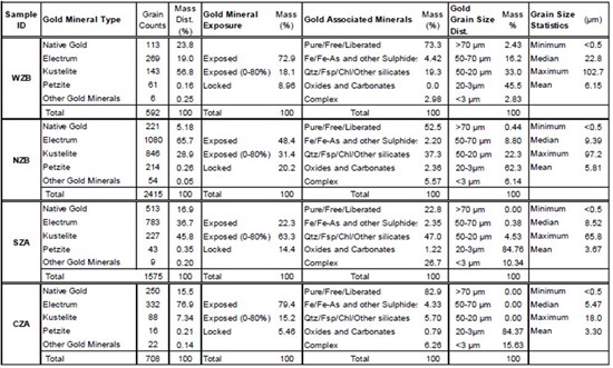 Cannot view this image? Visit: https://images.newsfilecorp.com/files/8296/280987_fig5signatureresources_550.jpg